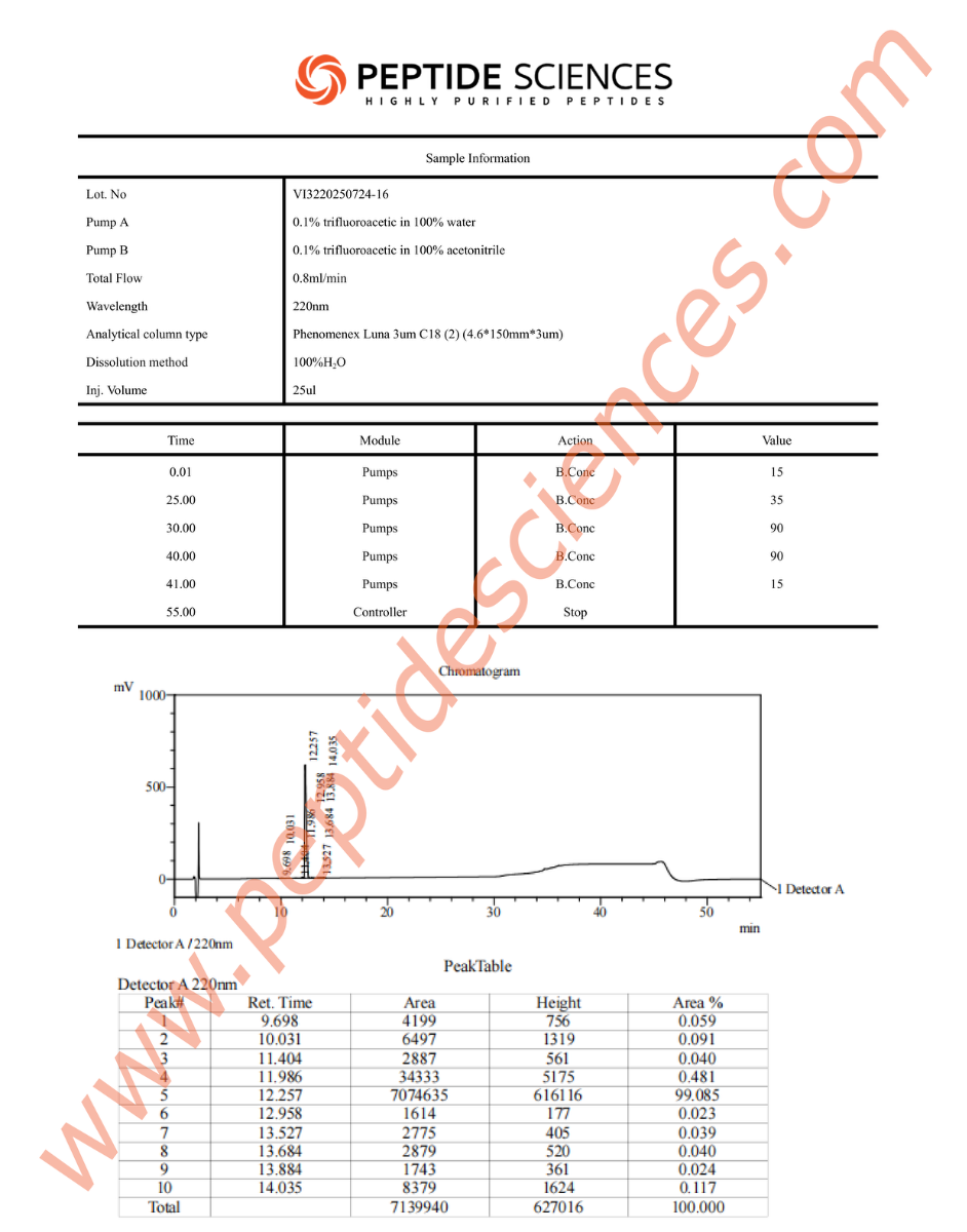 ARA-290 Peptide 16mg 4 ARA-290 Peptide 16mg - Image 3
