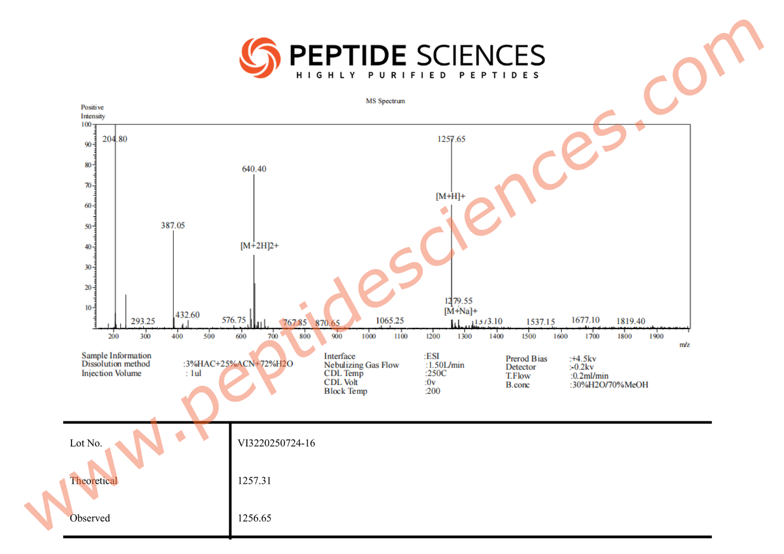 ARA-290 Peptide 16mg 5 ARA-290 Peptide 16mg - Image 4