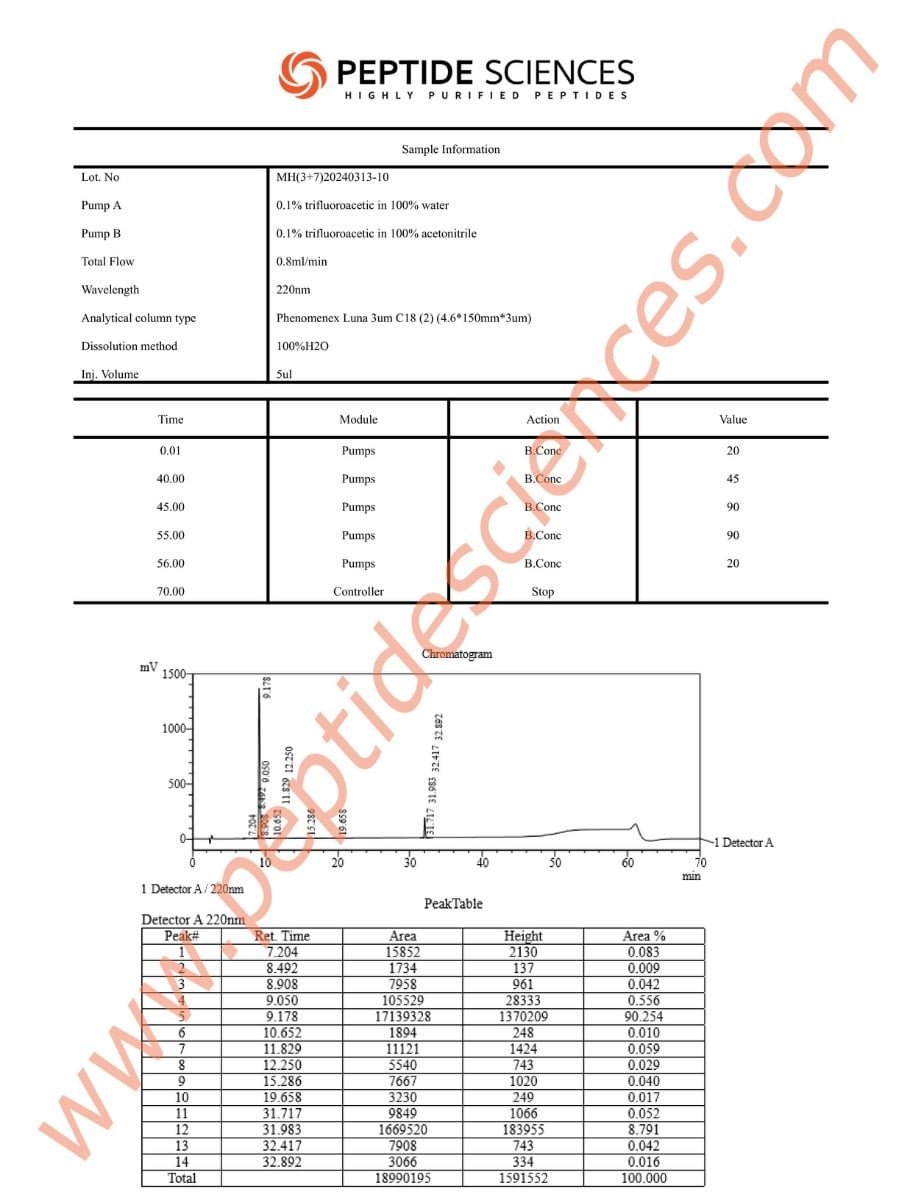 Mod GRF, Hexarelin 10mg (Blend) 4 Mod GRF, Hexarelin 10mg (Blend) - Image 3