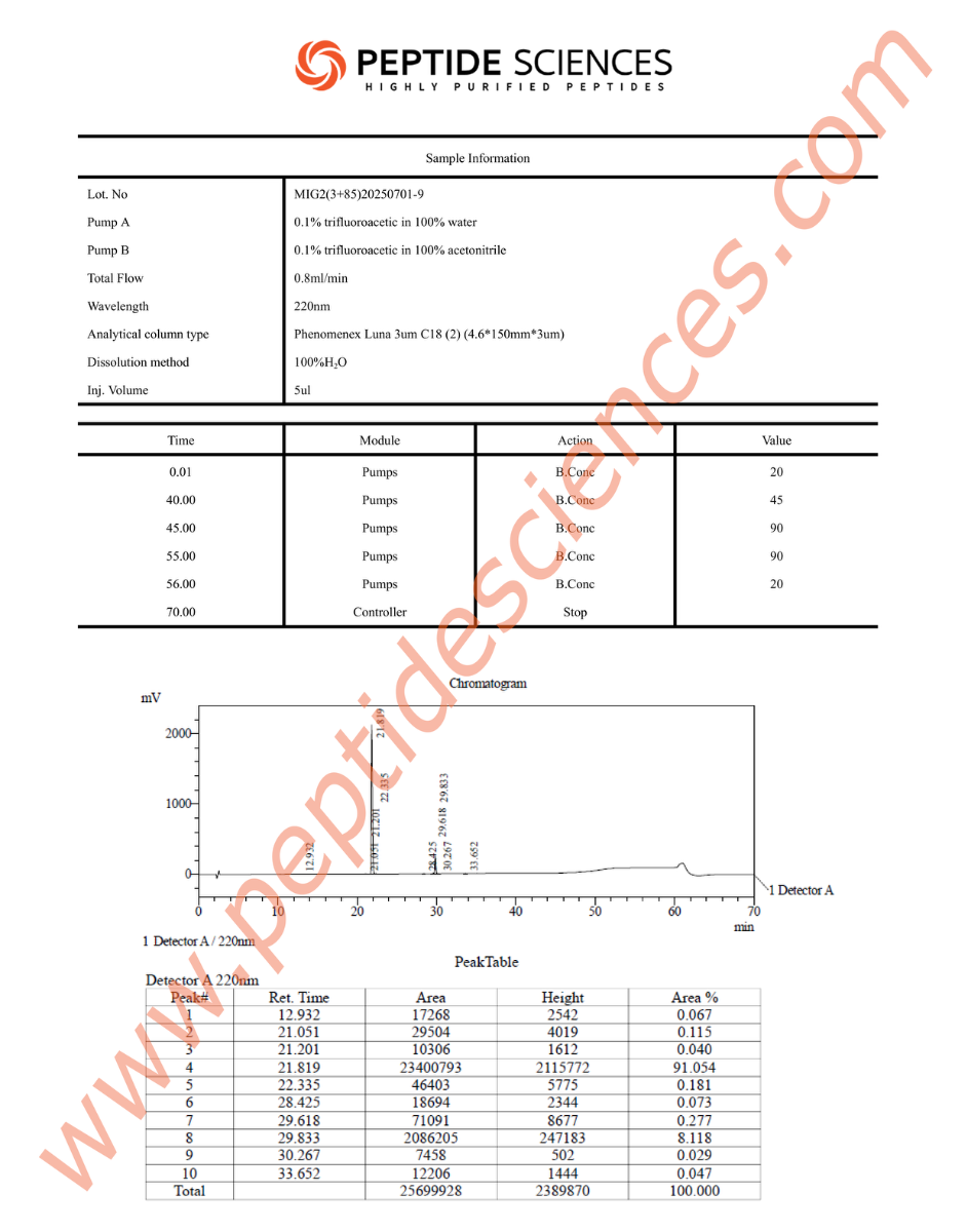 Mod GRF, Ipamorelin, GHRP-2 (Blend) 4 Mod GRF, Ipamorelin, GHRP-2 (Blend) - Image 3